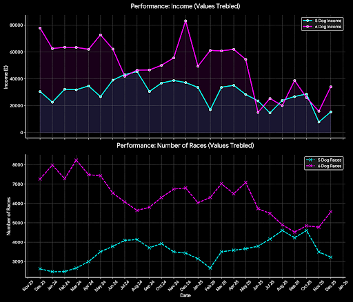 Performance Graph